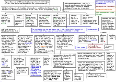 chloe hansen family tree